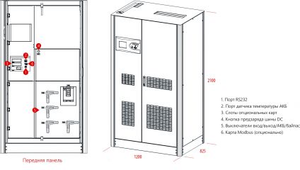 Источник бесперебойного питания MAKELSAN LevelUPS LU33500